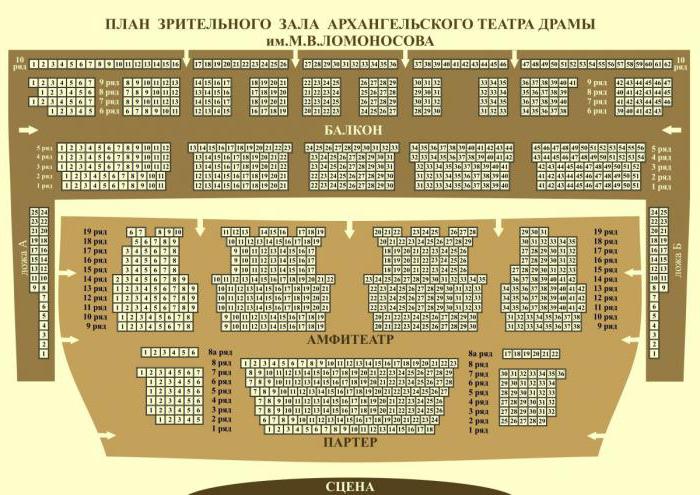 Drama teātris (Arkhangelsk): repertuārs, trupa, biļešu rezervēšana