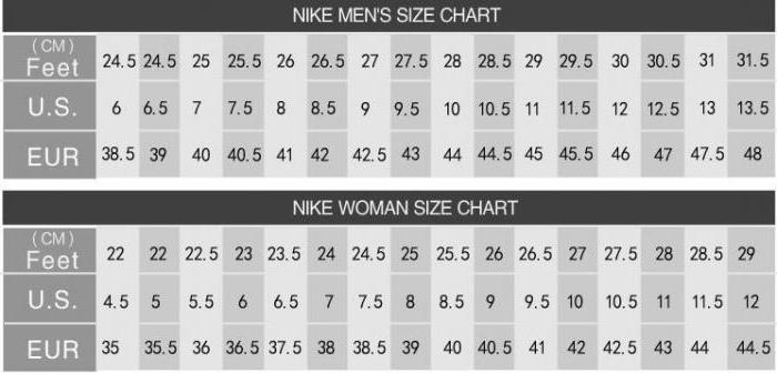 Izmēru acs "Nike": apģērbs, apavi un aksesuāri
