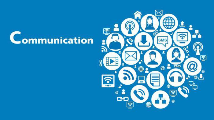 Komunikācija: jēdziens, definīcija, veidi, klasifikācijas un pamatprincipi